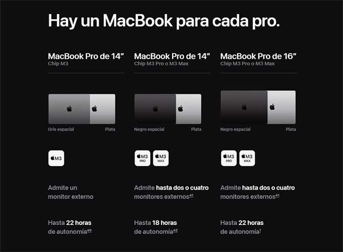 Caracteristicas MacBook Apple