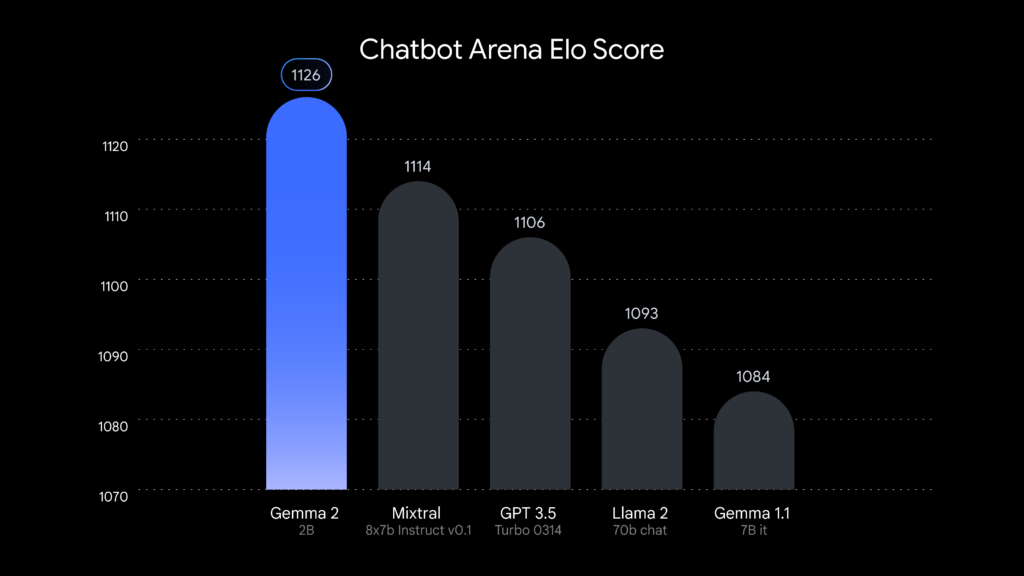 Resultados de LYMSYS Chatbot Arena en la clasificación general